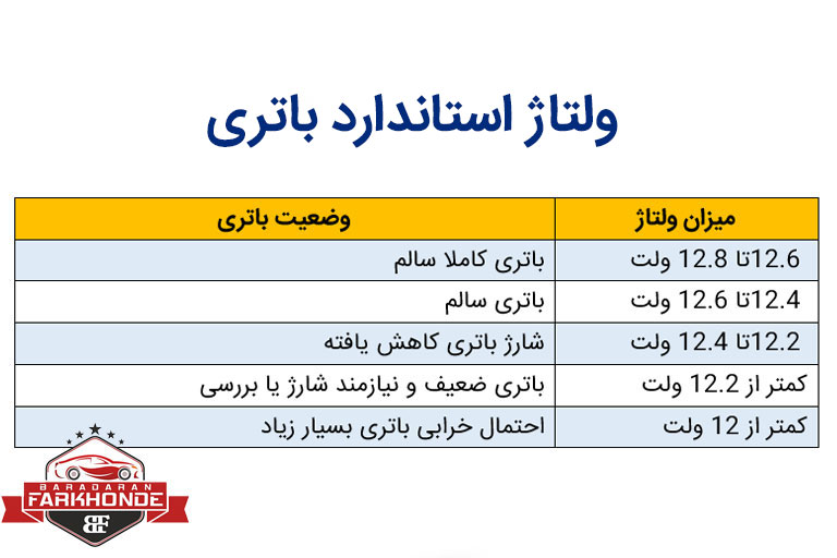 تست باتری ماشین چگونه انجام می شود؟